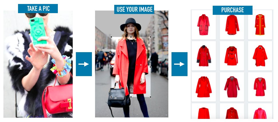 WideEyesTech's tweet image. #ArtificialTechnology is transforming the way people will shop ow.ly/HlP430b1jqa #AI #VisualTechnology #VisualSearch #FashionRetail