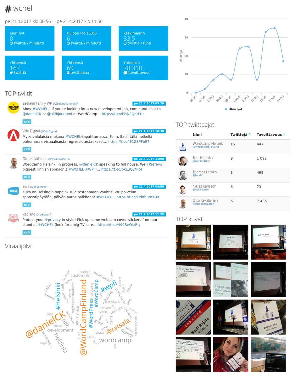 Pinnalla tweet media