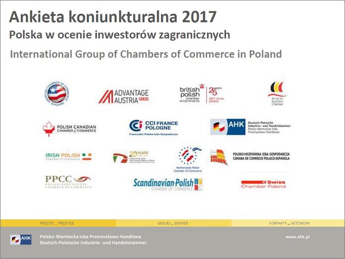 theBPCC's tweet photo. Dla 369 firm zagranicznych operujących w Polsce, Polska jest liderem atrakcyjności inwestycyjnej regionu https://t.co/MgCK4YMVLt https://t.co/SciMlLKXqW