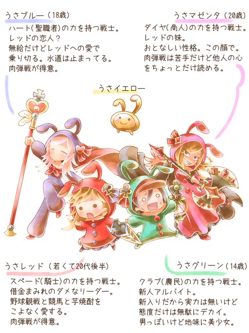 うさぎヒーロー(女)うさレンジャー!
…とかいう妄想。
着ぐるみなヒロインとか面白いと思う。
変身前後で髪の長さが違うとギャップがあってイイネ。
髪がツンツンしてる女の子が好きなので、全員強制クセ毛笑
うちのオリ子カップルはちなヤク&ちなDなんだけど両チーム調子悪いッスね… 