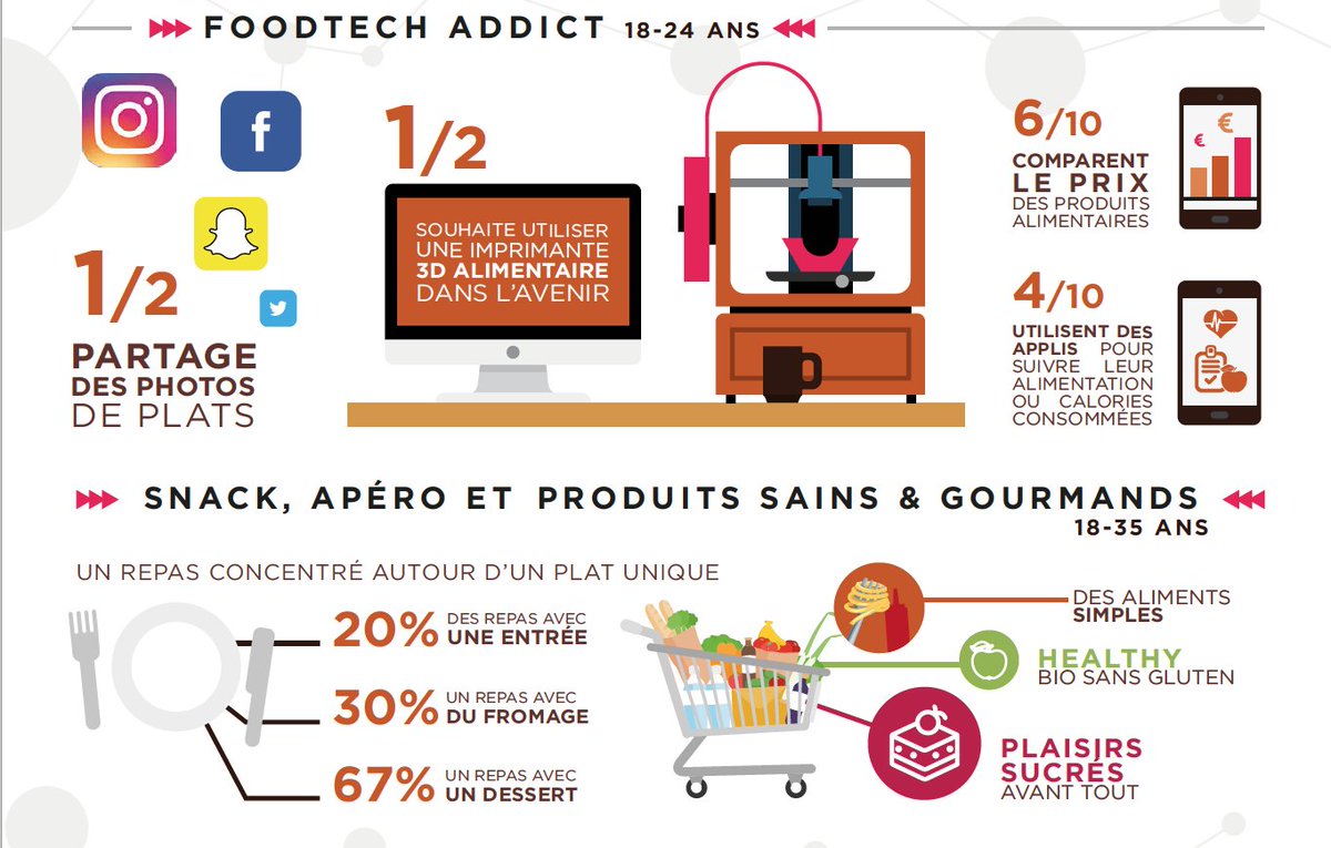 Food is Social tweet media