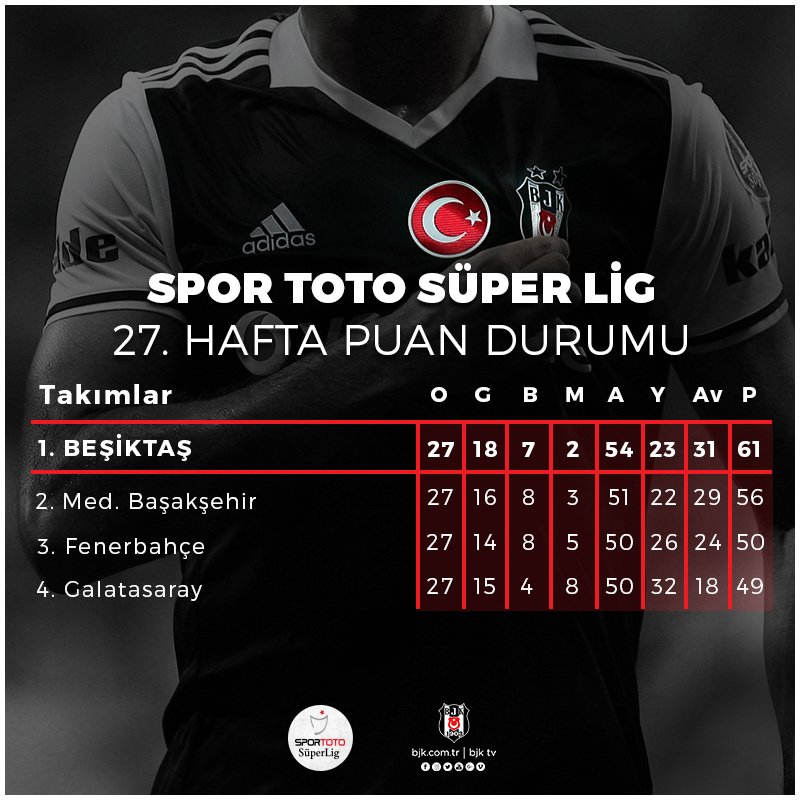 Besiktas's tweet photo. Başımız dik, gururla yolumuza devam ediyoruz Şerefli Beşiktaş Ailesi https://t.co/kHQhvdXUVY
