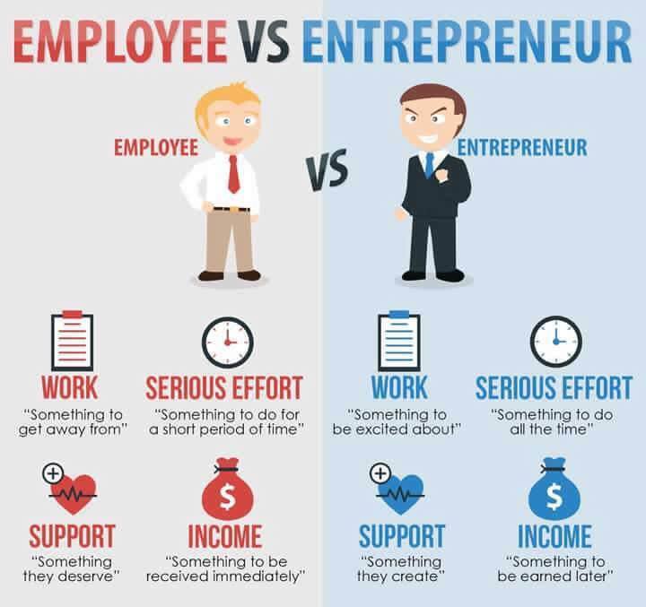 MumbaiAngels's tweet photo. Employee Vs #Entrepreneur
#Startup #idea #Technology #marketing https://t.co/j2MzcOLYAd