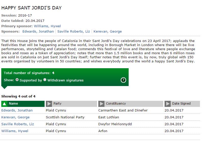 APPG members @HywelPlaidCymru <a href="/GeorgeKerevan/">George Kerevan</a> <a href="/LSRPlaid/">Liz Saville Roberts AS/MP</a> @JonathanPlaid sign EDM1166 to applaud #SantJordi festivities parliament.uk/edm/2016-17/11…
