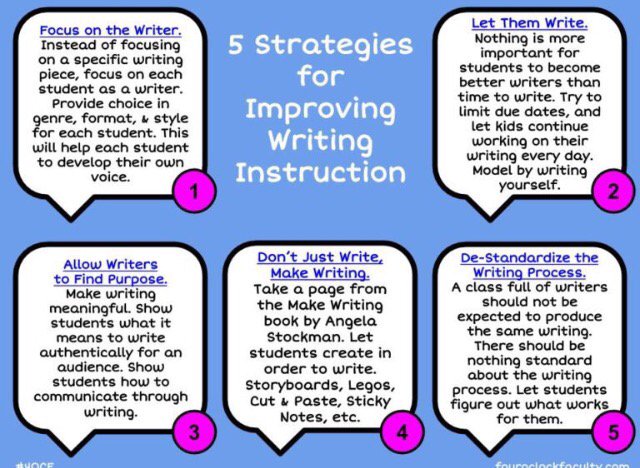Writing strategies. Вопросы how much how many. Готовые задания fill in am/is/are. How many how much упражнения. Sentences with past continuous.