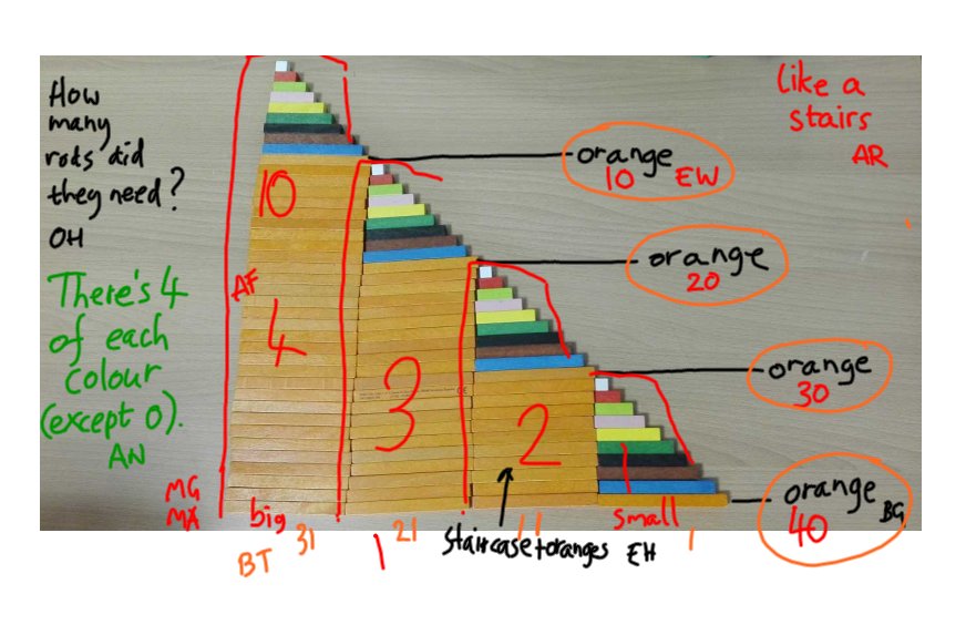Simon_Gregg's tweet photo. We saw lots of things in this Cuisenaire staircase https://t.co/KJ5jDgEQr1