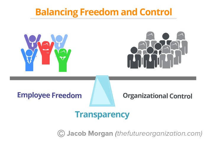 jacobm's tweet image. How To Balance Employee Freedom With Organizational Control  thefutureorganization.com/balance-employ…