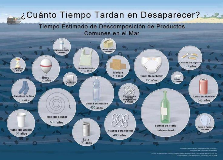 RECICLACCION's tweet photo. Cuánto tardan en desaparecer nuestros residuos? https://t.co/4GJhP4gRVA