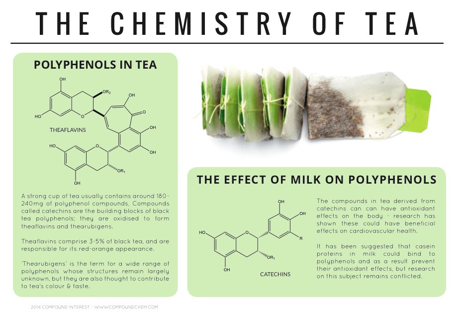 For #NationalTeaDay, spend some #Time4Chem reading this great one from <a href="/compoundchem/">Compound Interest | Chemistry infographics</a> 
compoundchem.com/2014/02/01/pol…