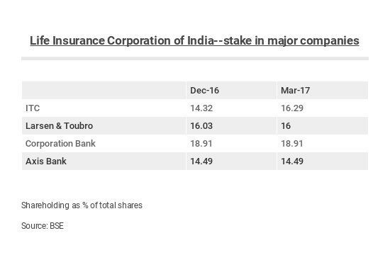 Itc Moneycontrol Chart