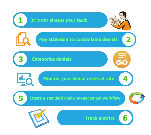 PracticeBridge's tweet photo. 6 Effective Ways To Reduce Claim #Denials.. #medicalcoding
https://t.co/qGiAMNq7nP https://t.co/cWzQ3LTs9T