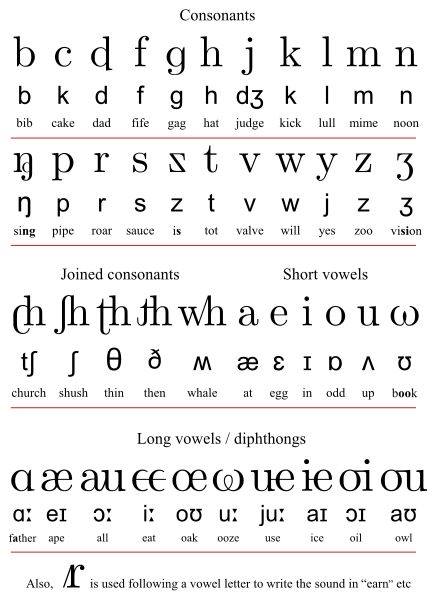 LILabLSU's tweet photo. Brush up on phonetics! 😀 https://t.co/9vZuKjR048