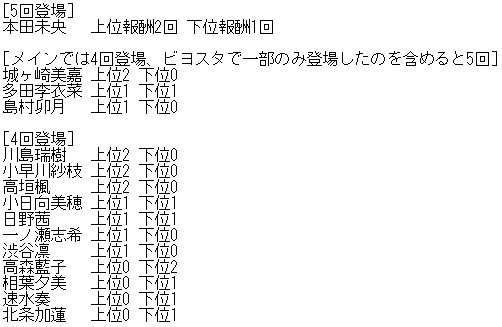 導線 デレステのイベントコミュ登場回数が多い 4回以上 アイドル T Co S8skkh71lf Twitter