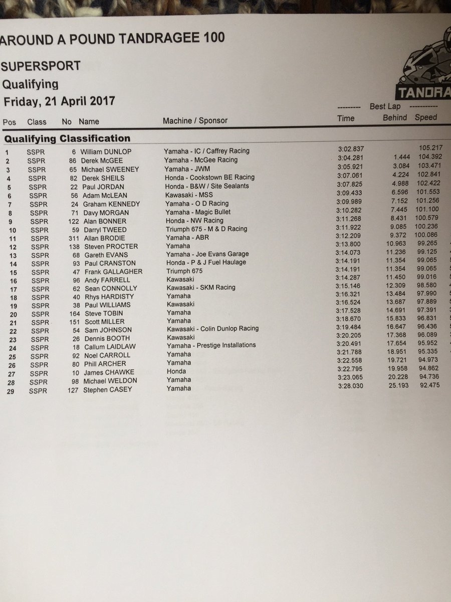 [Road racing] Saison 2017 - Page 4 C984fGsW0AA-5ah