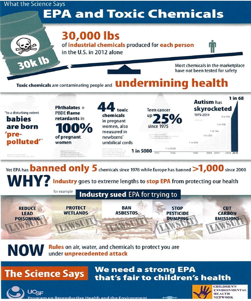 SinaiCEHC's tweet photo. #SupportEPA Babies are born pre-polluted, #autism has skyrocketed & teen #cancer up 25%. Children are extremely susceptible @EPA @UCSF_PRHE https://t.co/vF1IyilB6i