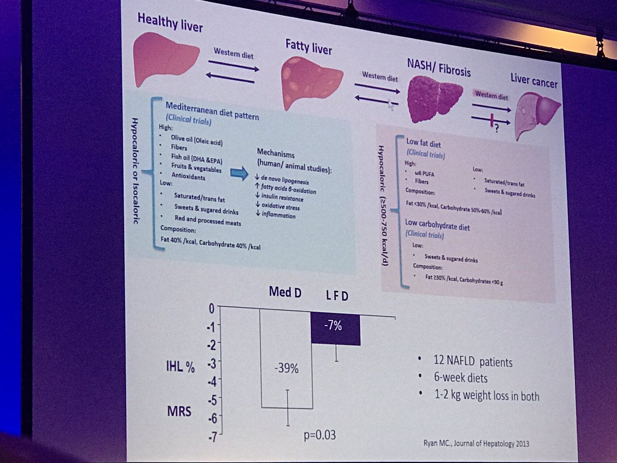RGilroyMD's tweet photo. Data on why we all need to move to the Mediterranean .......or failing that eat like they do! #liverfriendly https://t.co/LQvE9XgLQy