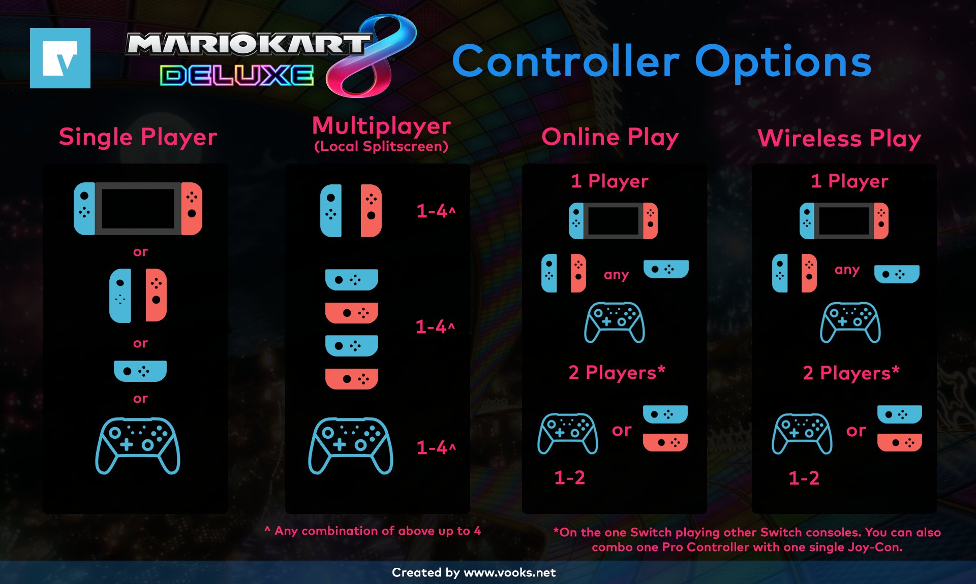 Daniel Vuckovic on X Made this handy MarioKart 8 Deluxe controller infographic for all the controller options and restrictions the game has. NintendoSwitch https t ThzkAwA3Sl X