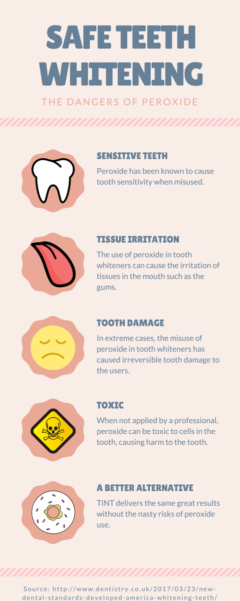 tintldn's tweet photo. Safe Teeth Whitening [Infographic] https://t.co/jGTCQGu7qM https://t.co/rTKSnmaRFg