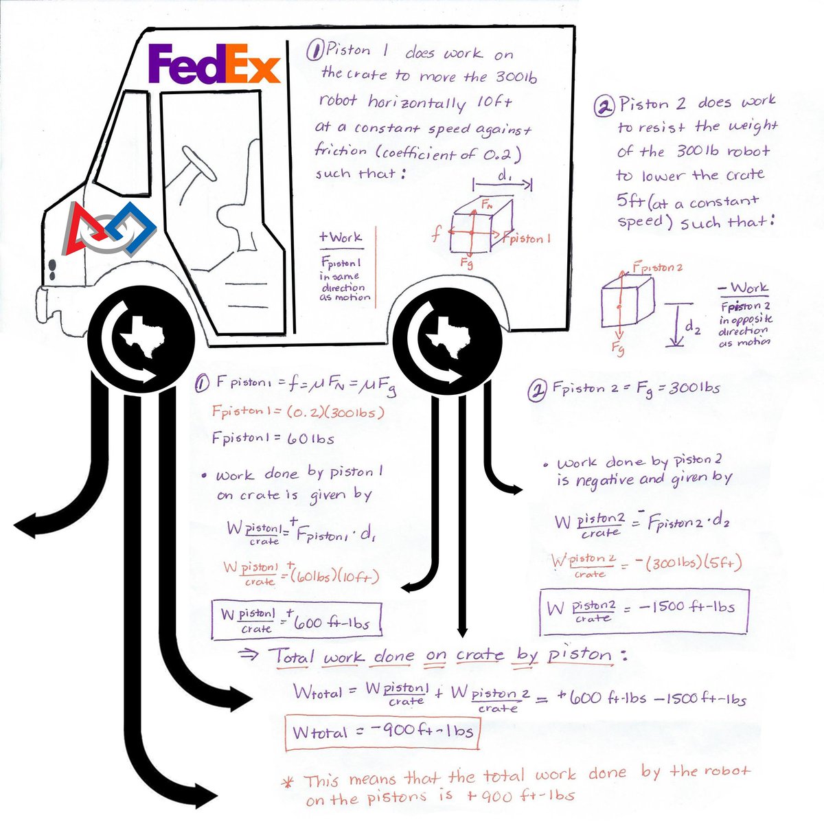 TexasTorque's tweet image. Trucks don&apos;t roll without a little Torque! #FedExContest #OMGrobots #FRC1477