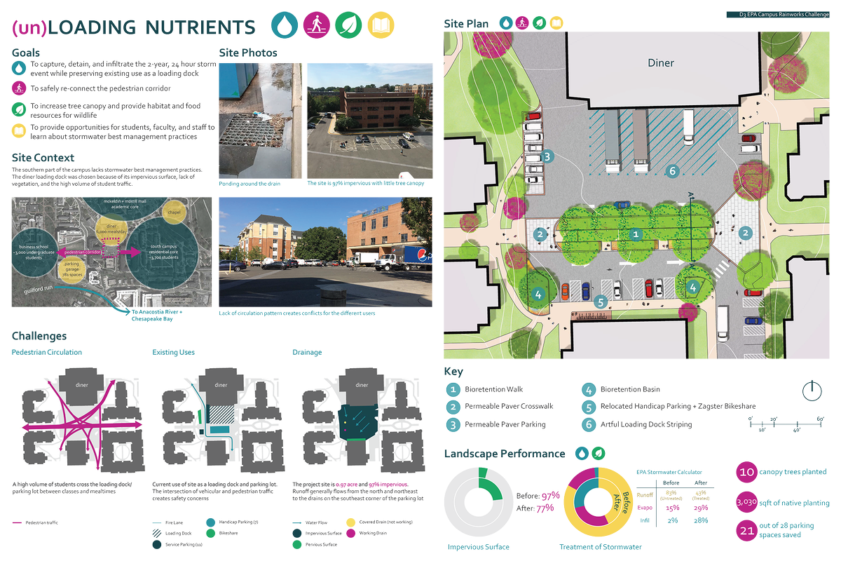 A team of students from our college wins 2nd Place in the National <a href="/EPA/">U.S. EPA</a> Campus RainWorks Challenge! #UMDinnovates go.umd.edu/csc