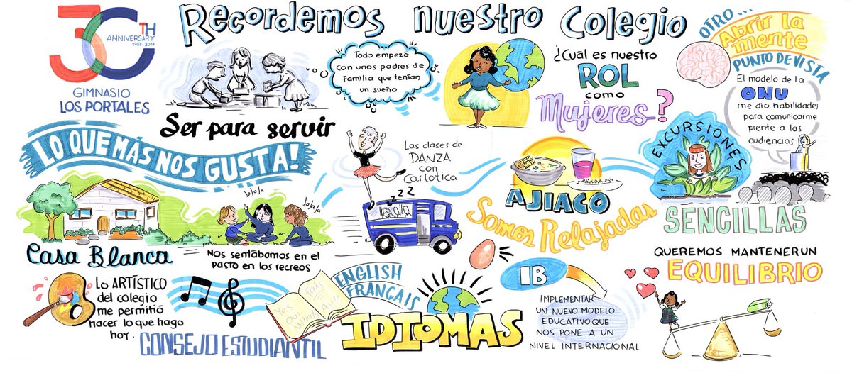 GimPortales's tweet photo. #AlumniPortales #Portales30años #TransformativeExperiences https://t.co/V0dcJTOGpa