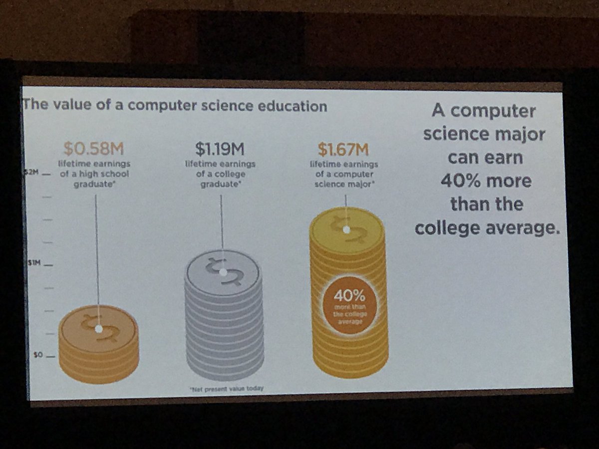 Platteview_HS's tweet image. Excited that @Julielodes will be teaching Computer Science next year at Platteview!  The future is bright! #gr82batrojan #neta17