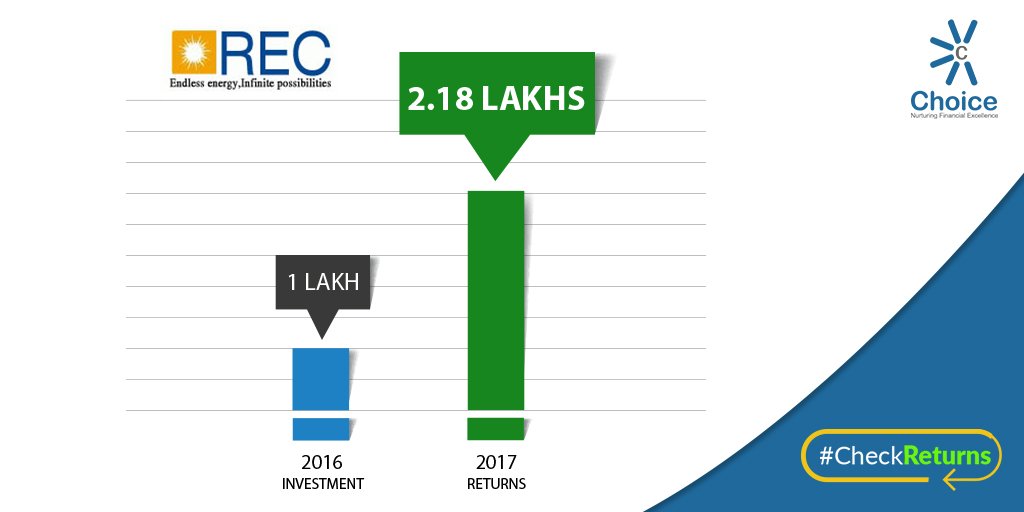 ChoiceHQ_Social's tweet photo. #SuperReturns #Over100%Return #Just1Year #DidYouMissOut #StillMissingOut
Bano #Smart, open your Demat account now!
Call us on +918824242424 https://t.co/VintQt69kE