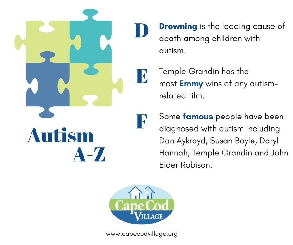 BoostCapeCod's tweet image. Today's installment of Autism A-Z brought to you by our client Cape Cod Village. Stay tuned for more facts throughout #autismawarenessmonth