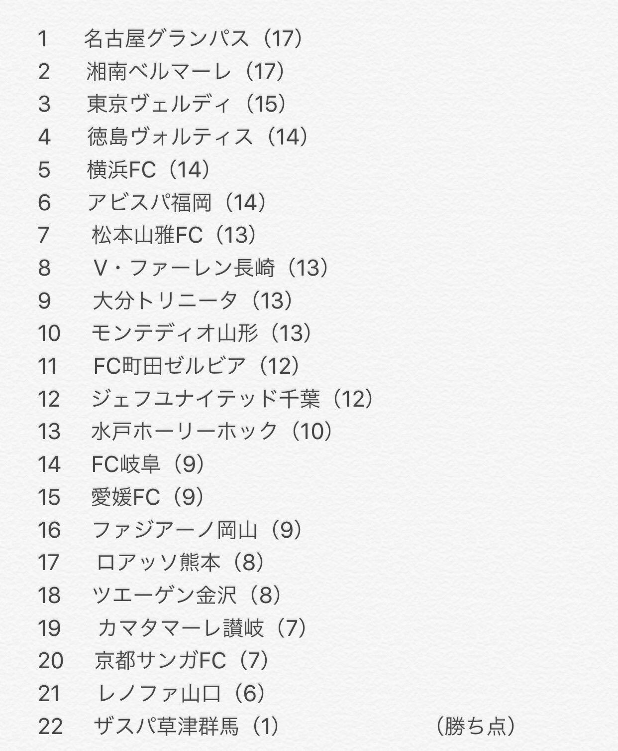 Jリーグ移籍情報 Jreage Twitter