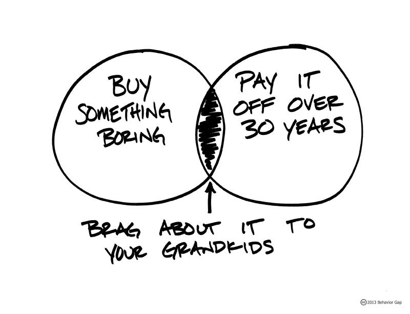 barbfriedberg's tweet photo. Do Boring Things Over a Long Period of Time for Amazing Things to… https://t.co/73vAaGkwU8 #BehaviorGapRadio #boringthings @behaviorgap https://t.co/IKmx396aKL