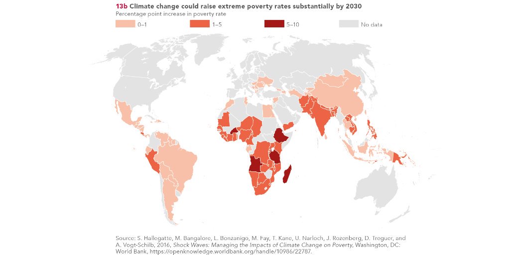 #ClimateChange could push more than 100 million more people into poverty by 2030. bit.ly/2pMlOUT #climatechange #globalwarming 🏭🌎