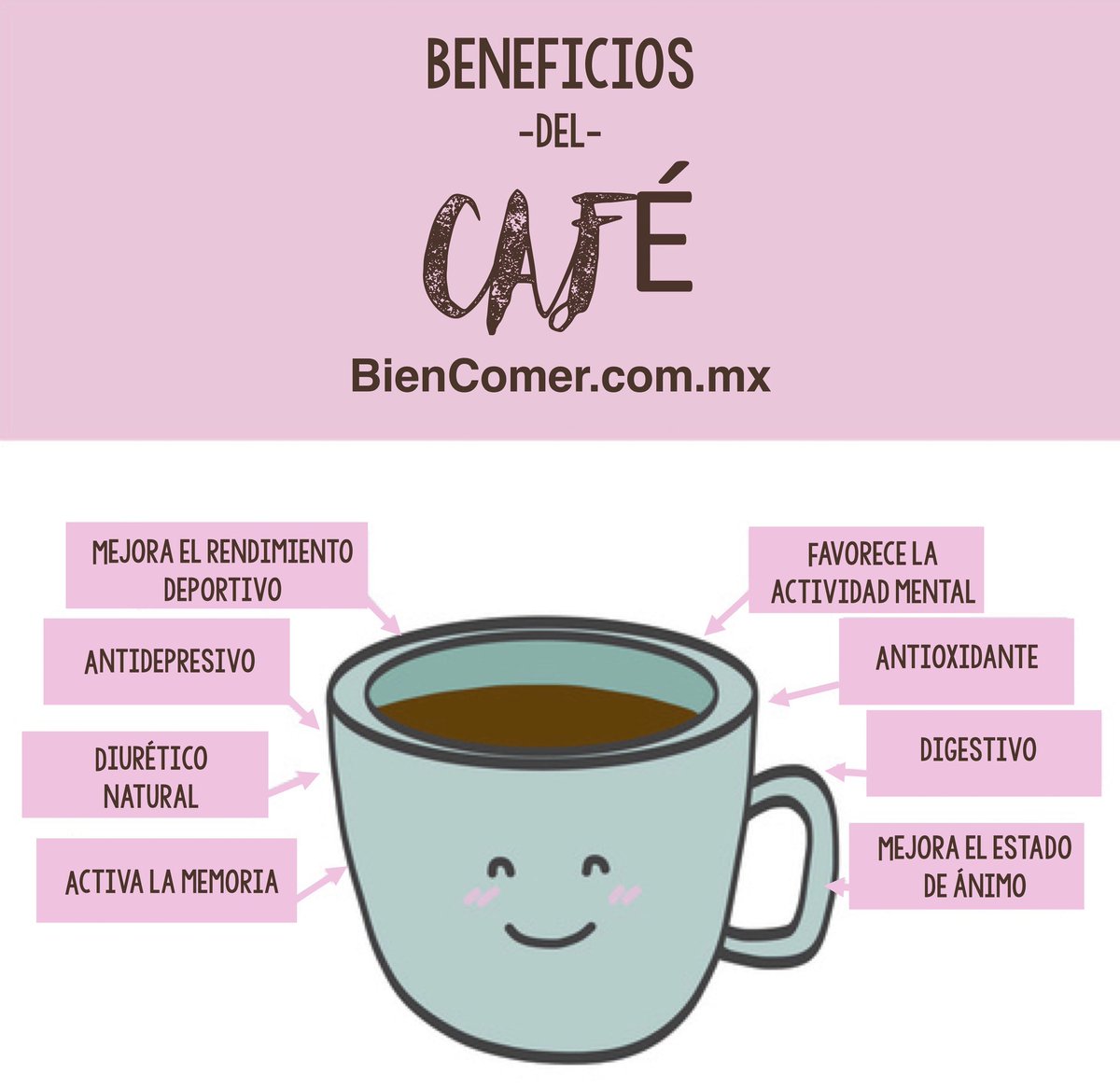 Nutriólogo Girón ™🍏 on Twitter "Beneficios del cafe. No