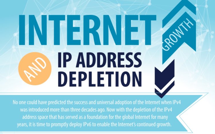 TeamARIN's tweet photo. We reached #IPv4 address depletion on 24 September 2015 when our address pool reached zero. Now is the time to #get6. #FlashbackFriday https://t.co/uVWZ4VozXw