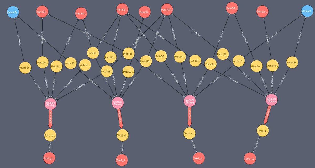 #fridayfunday #synbio <a href="/synbiotools/">Synbio Tools</a> #engbio #automation