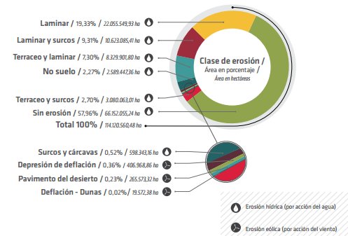 Ya está disponible para descarga el Estudio Nacional de Degradación de Suelos por Erosión #Colombia. Encuéntralo en goo.gl/ob7Vdp