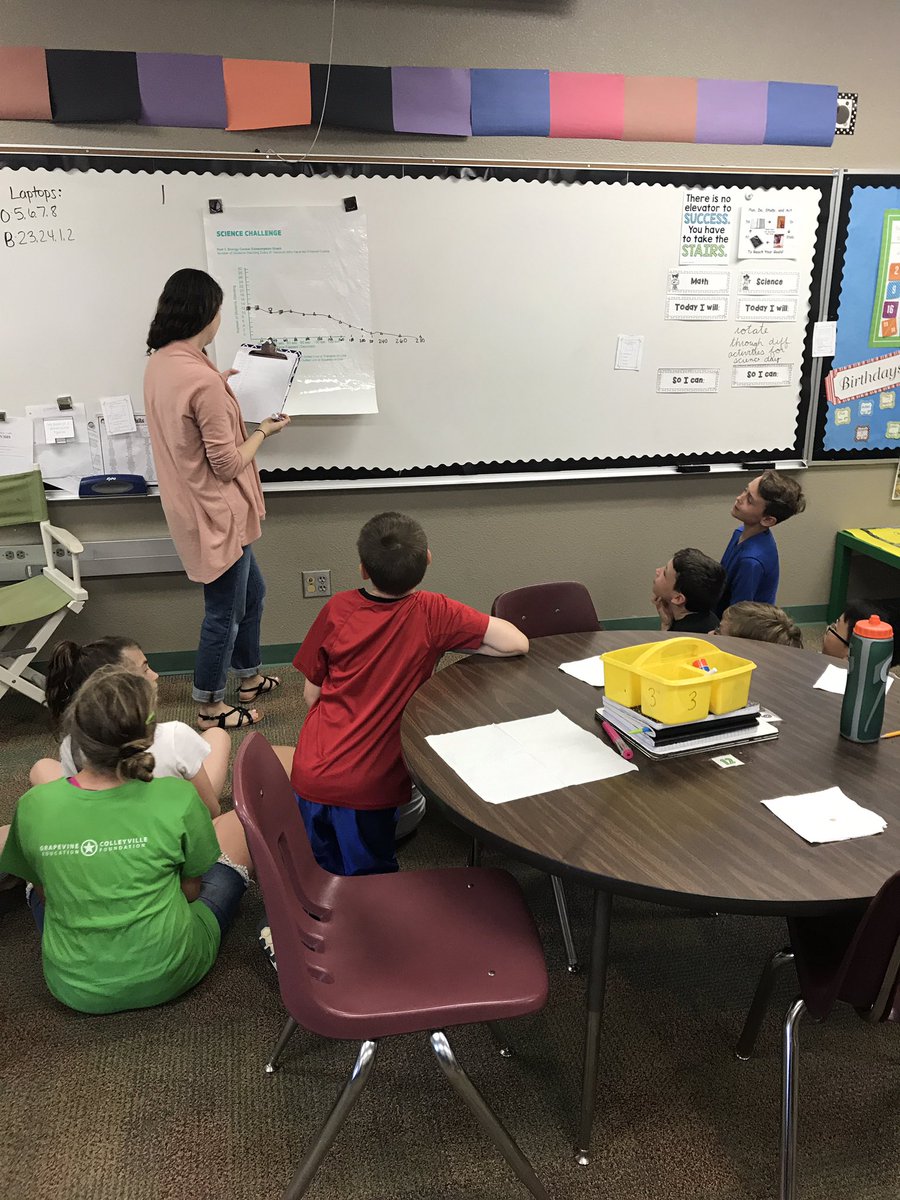 StacyKuhlmannLL's tweet photo. Cookies are a great way to learn about science during #wildaboutscience day at HES #wildabouthes https://t.co/zPRaSgyw3v