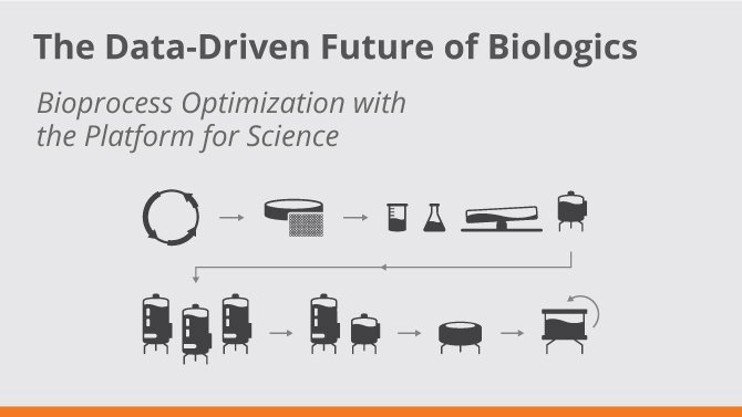 Bioprocess optimization creates better decisions, workflow improvements, and shorter timelines.
bit.ly/2nYiPIU