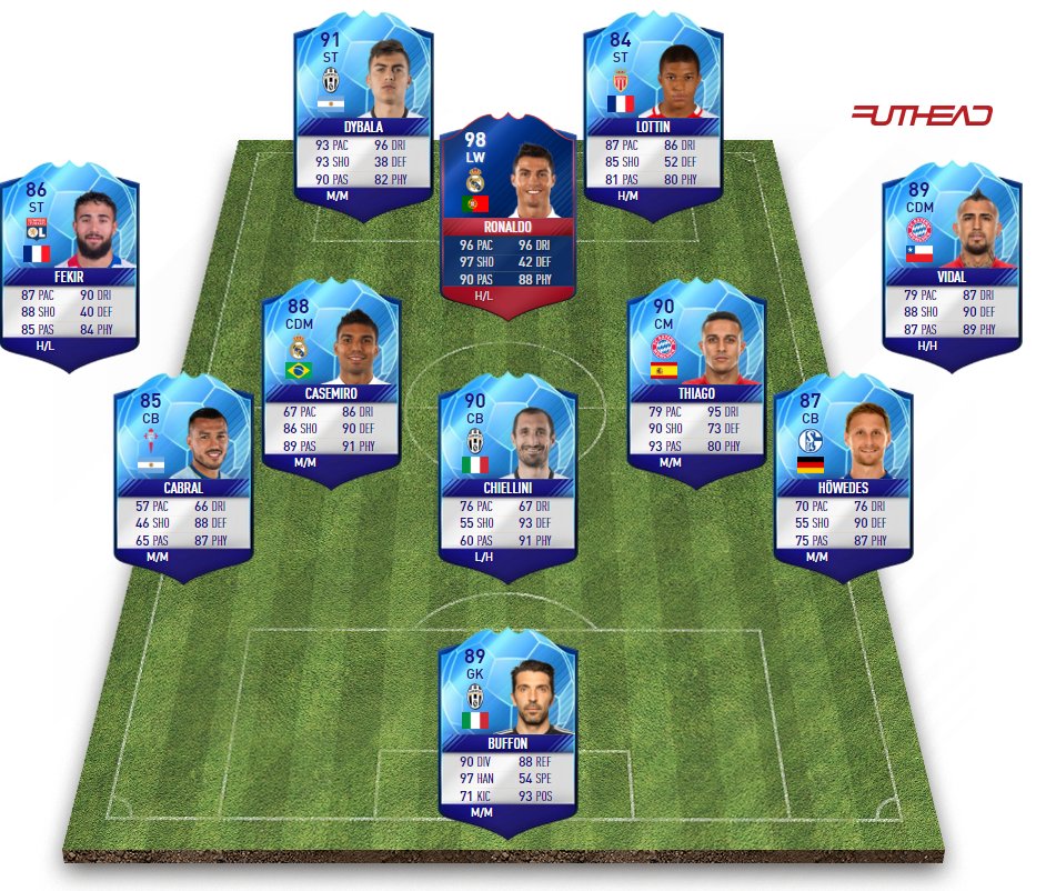 Futhead. Футхед. Футхед ФИФА 21 на русском. TOTT FIFA. Футхед ком.