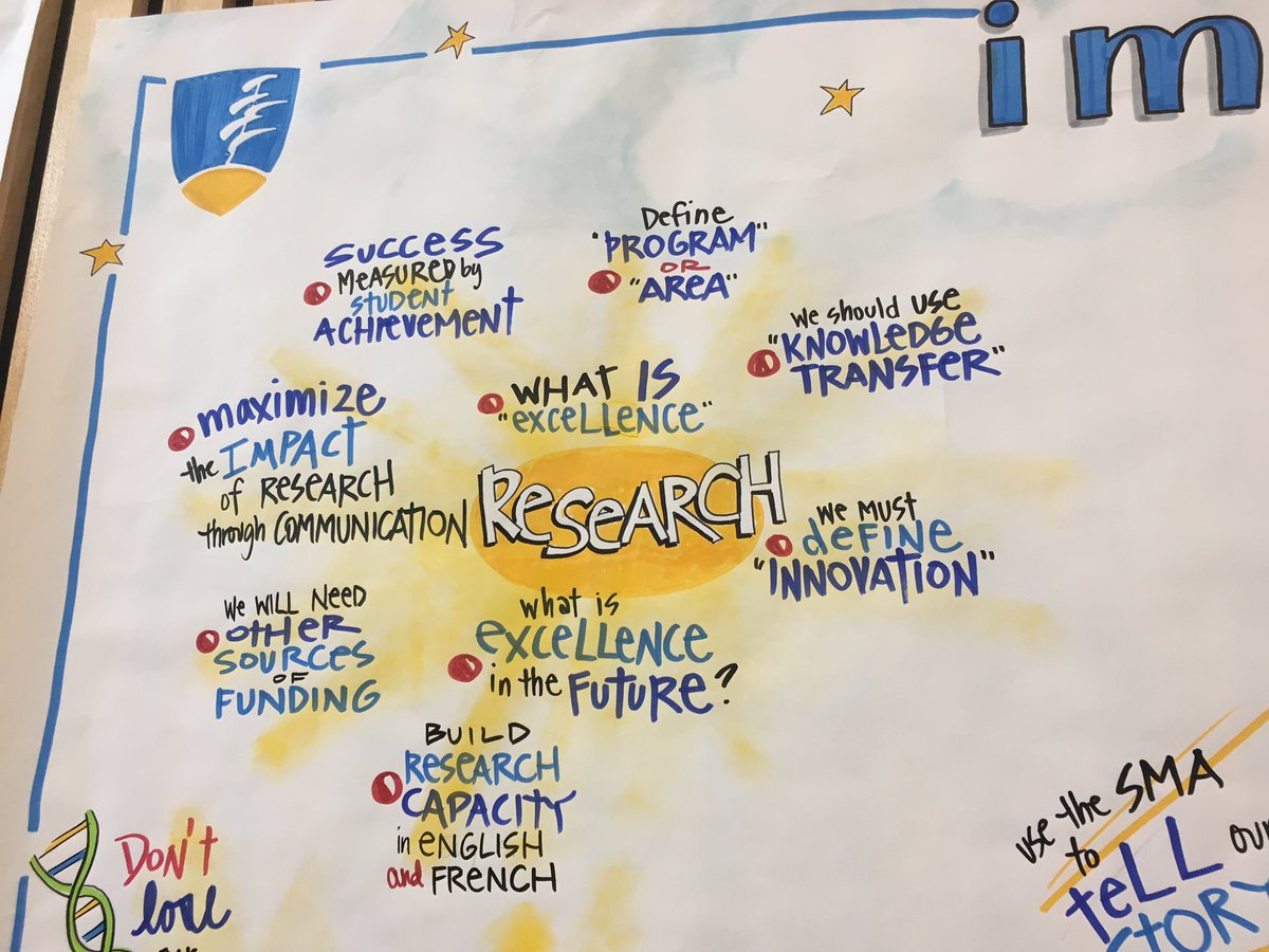 Love this graphic from <a href="/Saragrafix/">Sara HeppnerWaldston</a> on <a href="/LaurentianU/">Laurentian University - Université Laurentienne</a> #imagine2023, this is my favourite section 😃