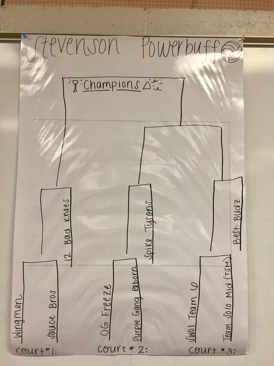 shspowerbuff's tweet photo. Here's the bracket for tonight's tournament!! Good luck to all the teams💙❤️🏐 https://t.co/rm7YqD8qNT