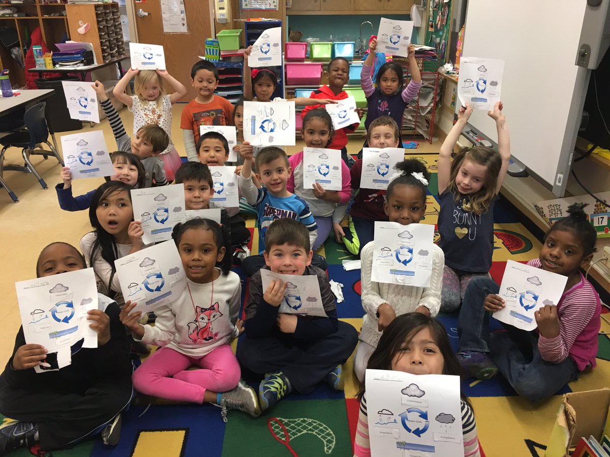 MsSermeno's tweet photo. The water cycle! Ground water➡️evaporation➡️condensation➡️precipitation and then back to start the cycle again! @RockinRoom14 #stemD69 https://t.co/Z9KwWABauT