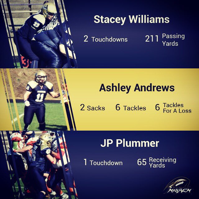 WMichMayhem's tweet photo. Mayhem Week 3 Top Performers. #23 #11 #45 #mayhemtough #roadwin #overcome https://t.co/kzc3h2pGsr