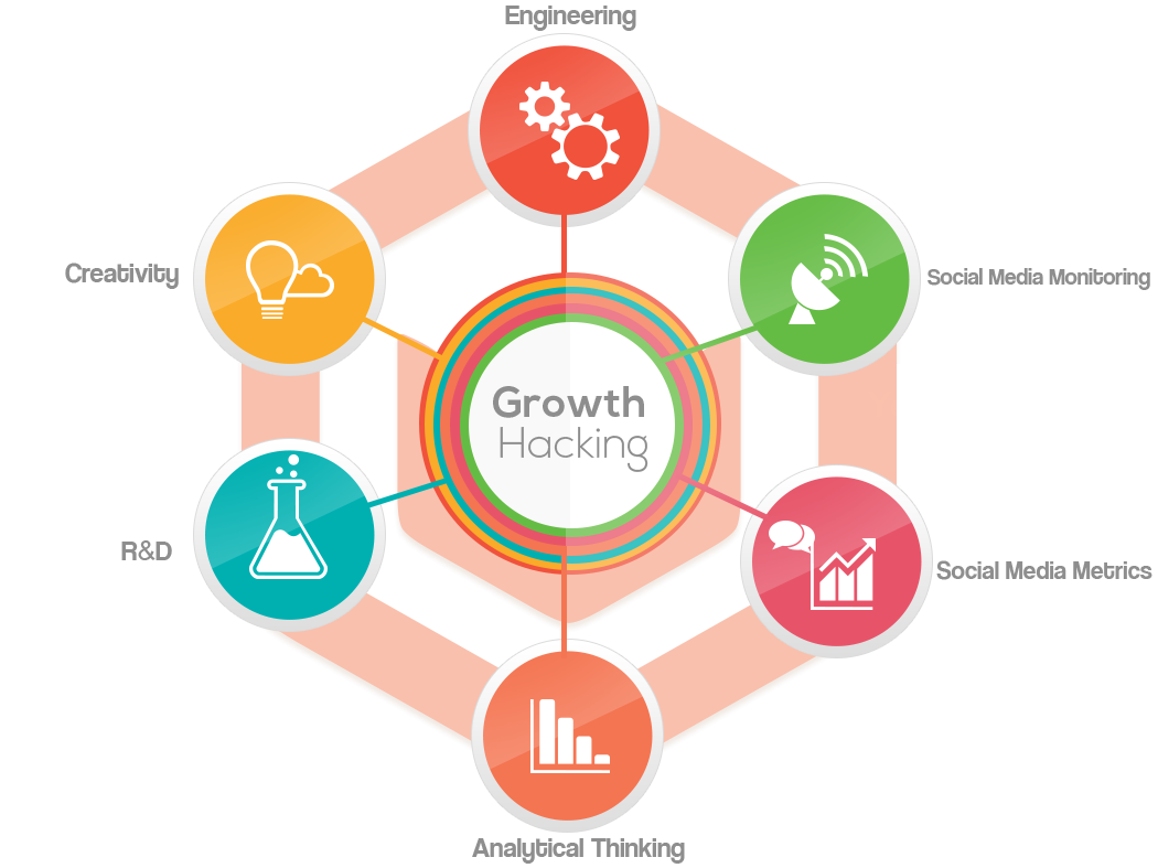 coco_mkt's tweet photo. El #GrowthHackingMarketing es el futuro que muchas empresas pueden seguir para posicionar su marca. Lee más: https://t.co/VAIU1ozDPw https://t.co/2h48Ddlcuu