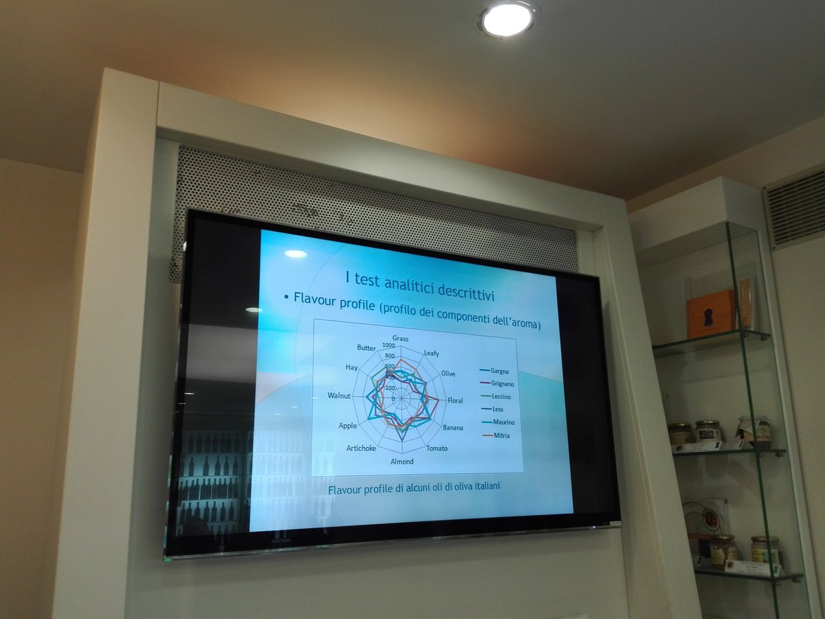 Rossella_Angius's tweet photo. #Sensory analisys today @unitorvergata #postDegree #Master in #Traditions of #nutrition and Food and Wine Culture @SlowFoodRoma @AgroCamere https://t.co/IV4jEC8XzN