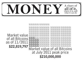 Xkcd Money Chart Poster