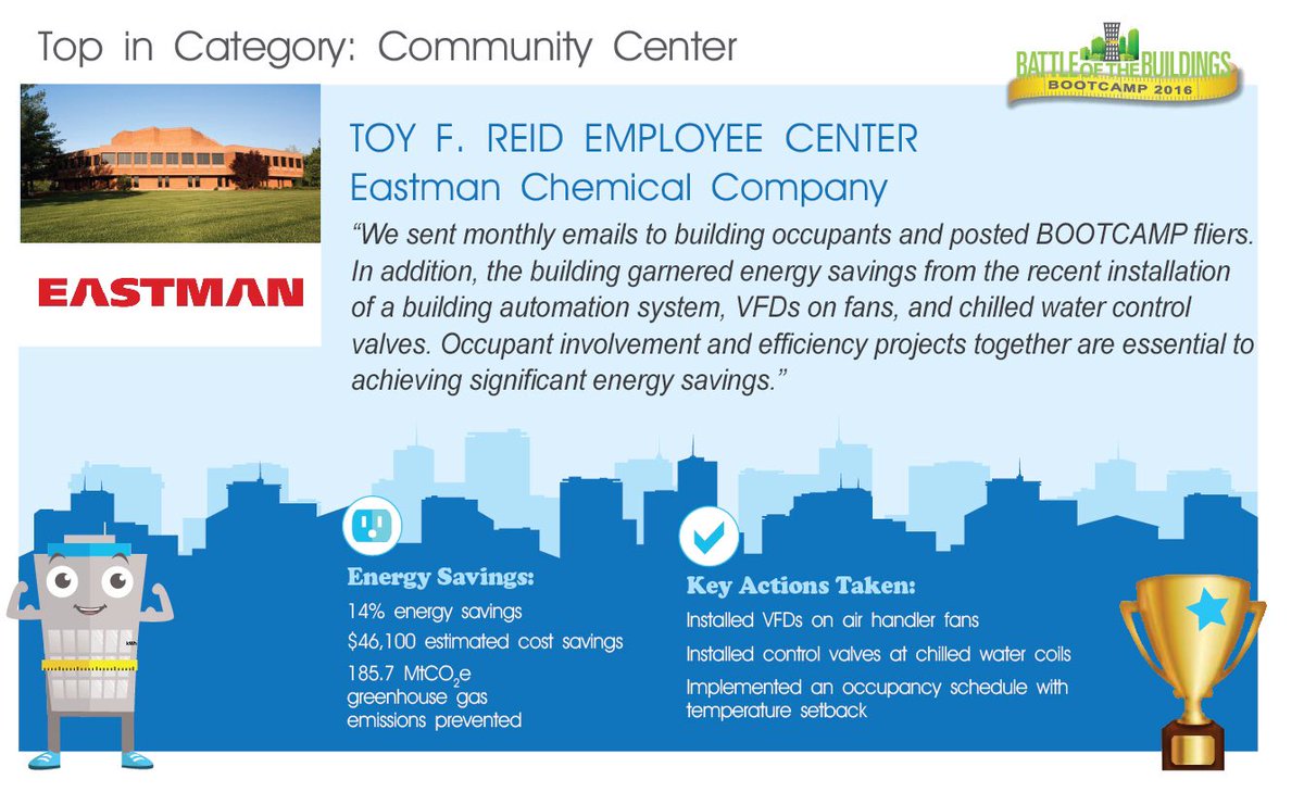 EastmanChemCo's tweet photo. Energy efficiency. It's only natural! Proud to be a Top In Category winner for the 2016 #ESNBC: BOOTCAMP! #EarthDay #ENERGYSTARPOY https://t.co/k3Pmd7QcMH