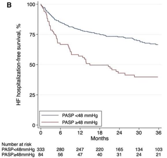 CircAHA's tweet photo. #Editorial: Measuring PA pressures in #HeartFailure: a new useful diagnostic tool? https://t.co/F5c8oAjtnj https://t.co/j8dUlhxIS1