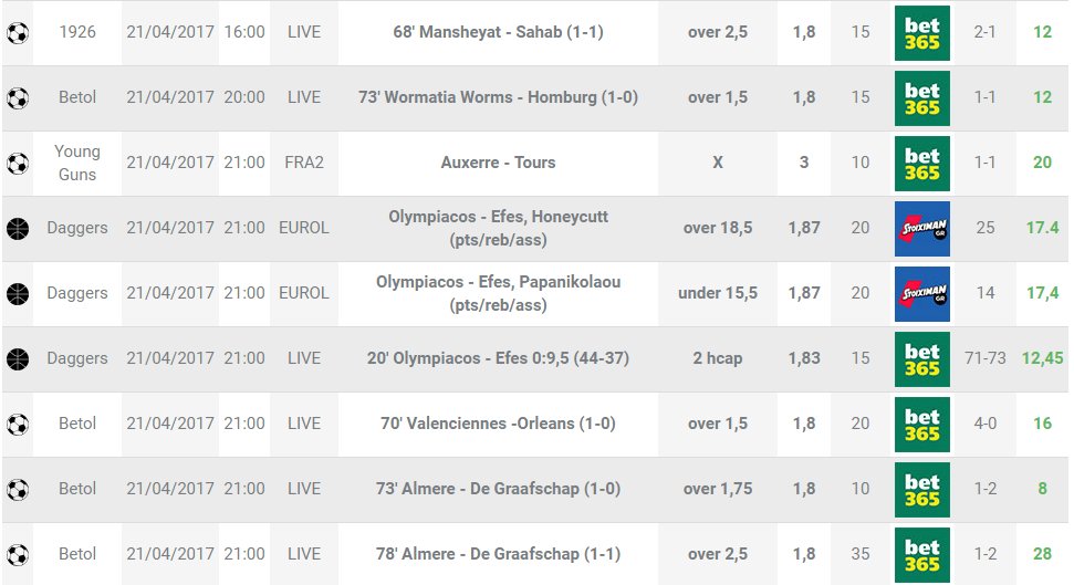 BetFellas_gr's tweet image. Σας δώσαμε λόγο σήμερα να θυμάστε την 21η Απρίλη με χαρά.Ήταν μια μεγάλη πλην ωραία μέρα.Ελπίζουμε η αρχή όντως να είναι το ήμισυ του παντώς