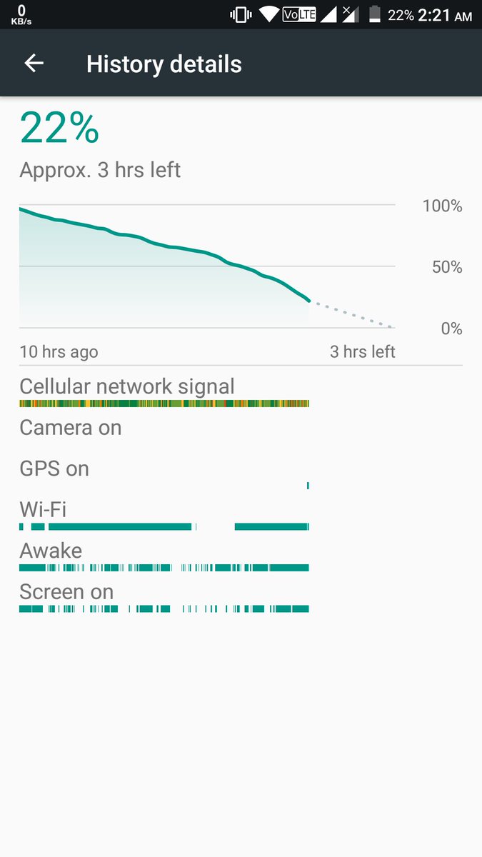 titash_sharma's tweet image. Here is the battery life I am getting on #NitrogenOS on #Kenzo