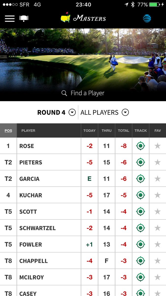 Vannieuwkerke's tweet photo. Naar huis rijden na #vivetom en zien dat @Thomas_Pieters het opnieuw uitstekend doet op @TheMasters prima grond in De Kempen https://t.co/91VTI1aylO